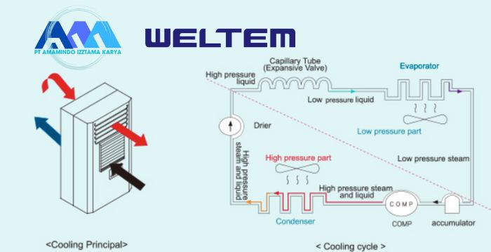 cara kerja ac panel amamindo weltem